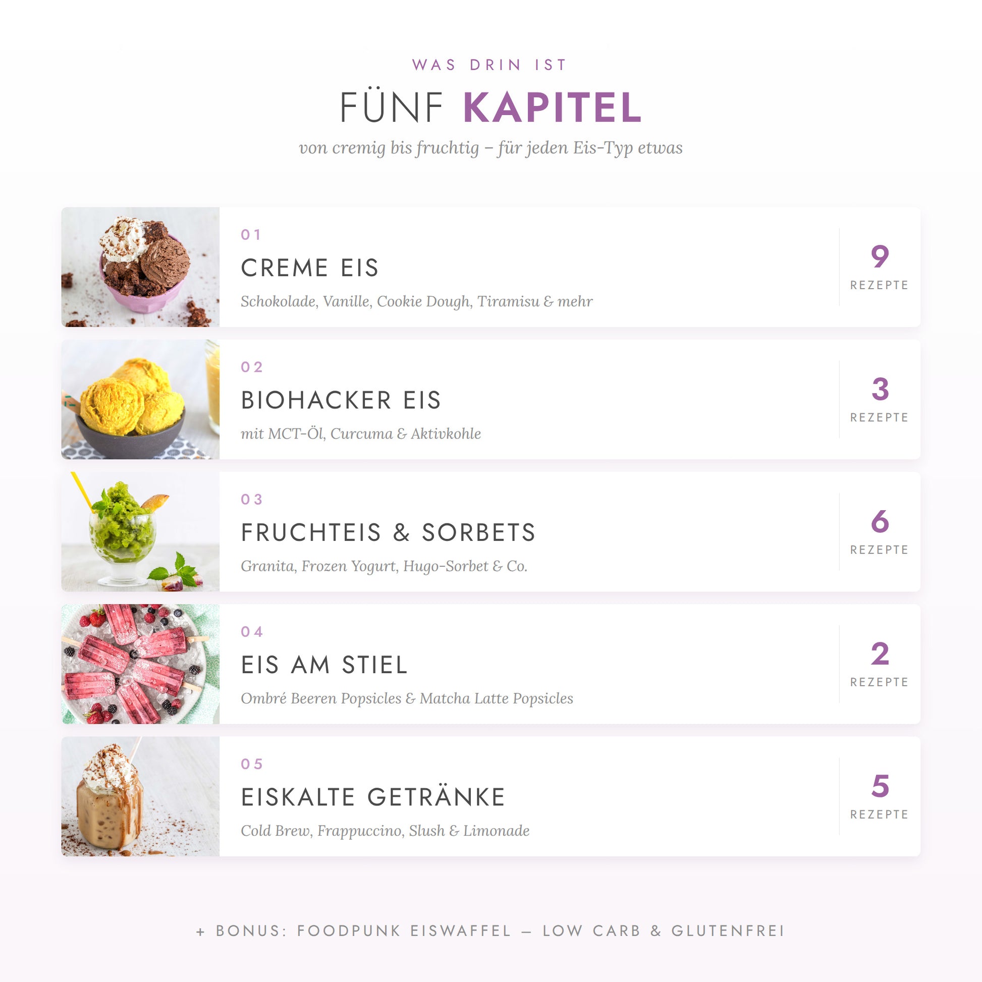 Die fünf Kapitel des eBooks: Creme Eis, Biohacker Eis, Fruchteis & Sorbets, Eis am Stiel, eiskalte Getränke