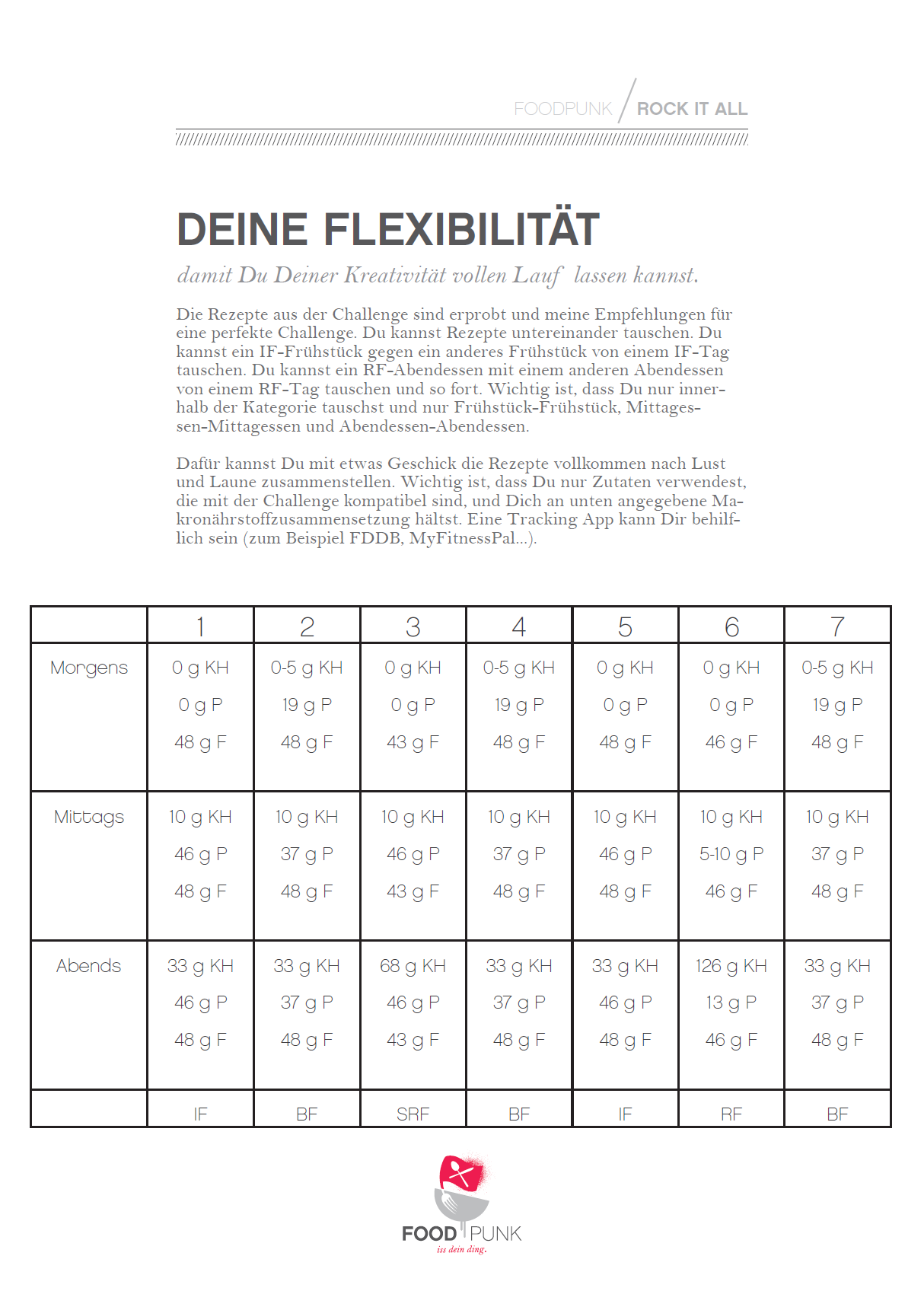 Rock It All Challenge 1850 kcal, 30 Tage Ernährungsplan