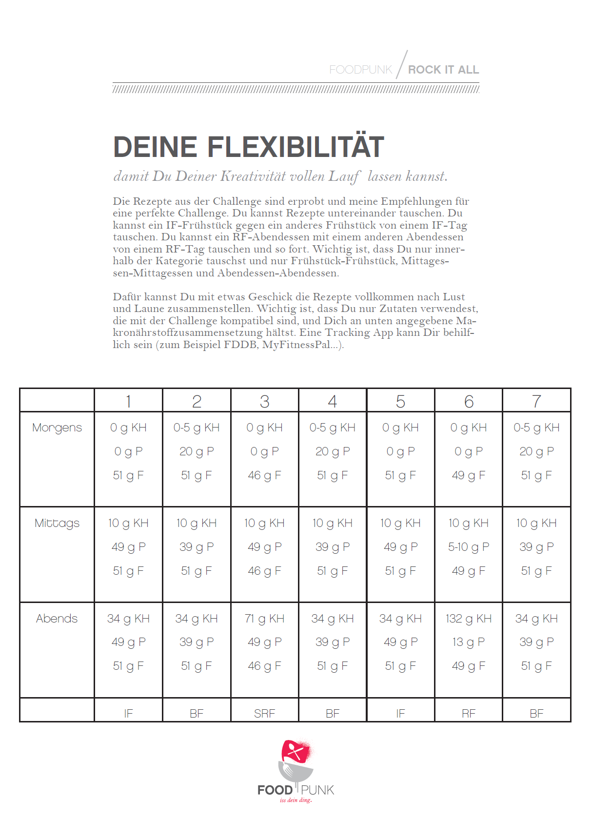 Rock It All Challenge 1950 kcal, 30 Tage Ernährungsplan